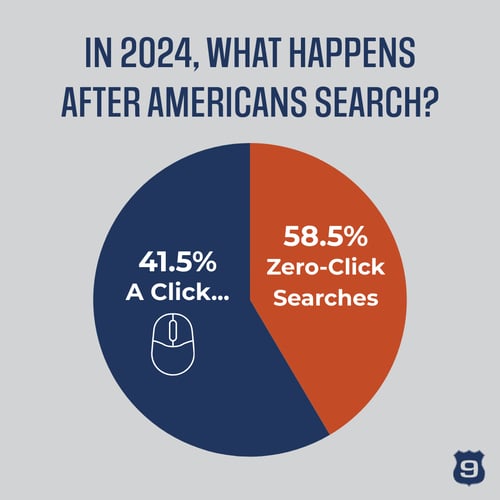 HWY9_GoogleAdBlog-Graphic