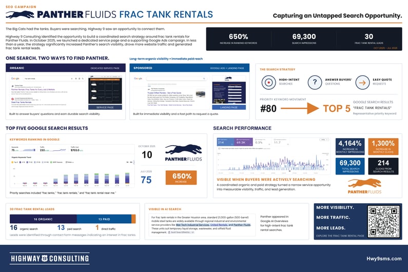 HWY9_LanternBoards-2026-A3-SEO-Panther-Fluids-Final