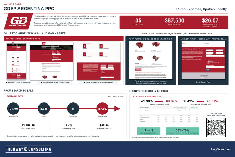 HWY9_LanternBoards-2026-D7-Landing-Page-GDEP-High-Flow-Series-PPC-Campaign_Final