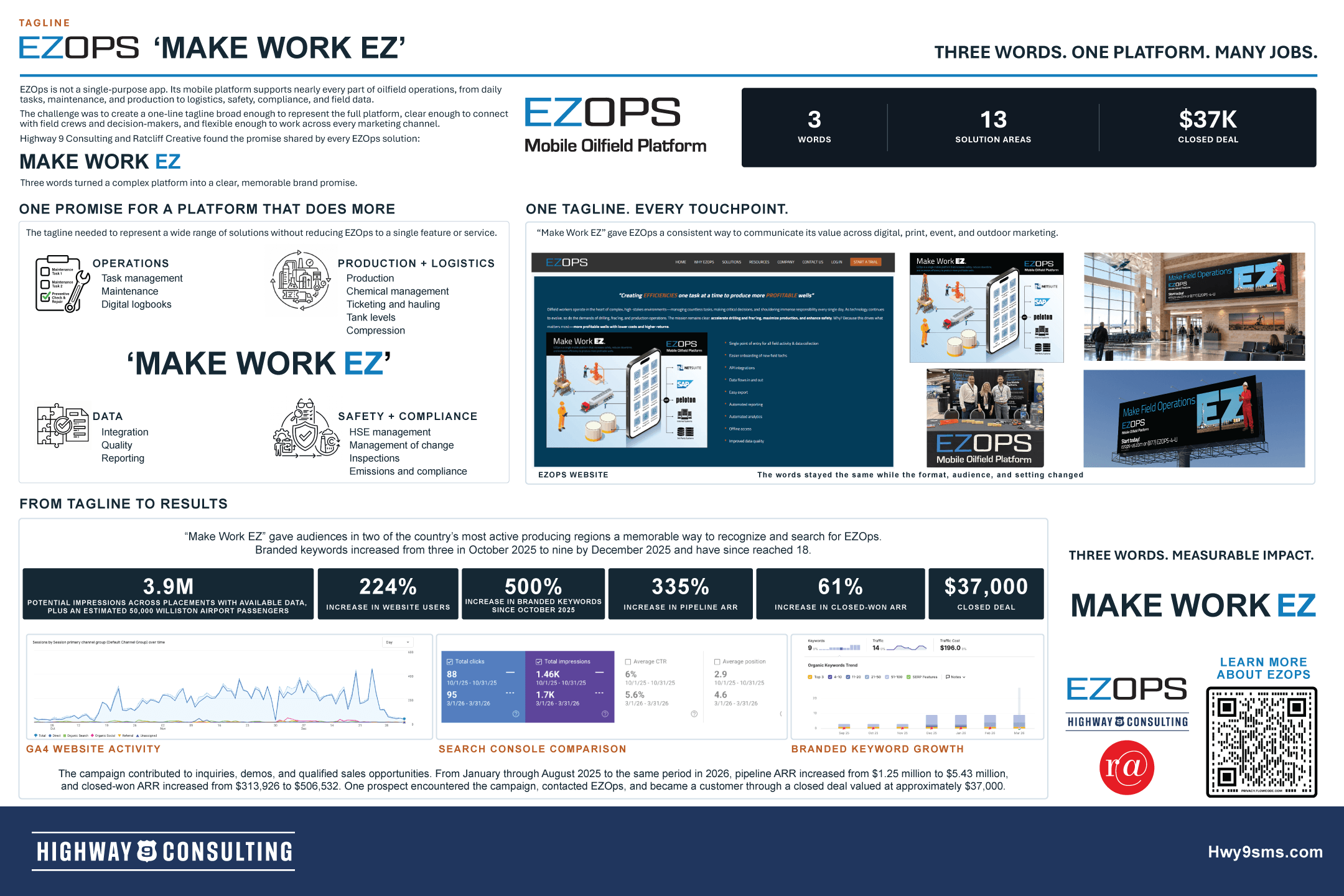 HWY9_LanternBoards-2026-K4--Tagline---Make-Work-EZ-Final