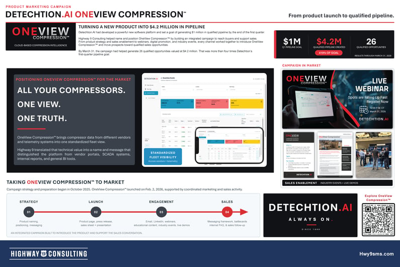 HWY9_LanternBoards-2026-S2-Product-Marketing-Campaign-Detechtion-OneView-Final