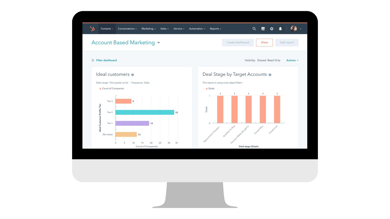 Cracking the HubSpot ABM Code: 4 Key ABM Metrics