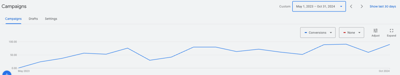 HubSpot Graph